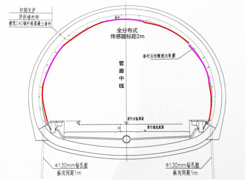 管廊結構健康監測