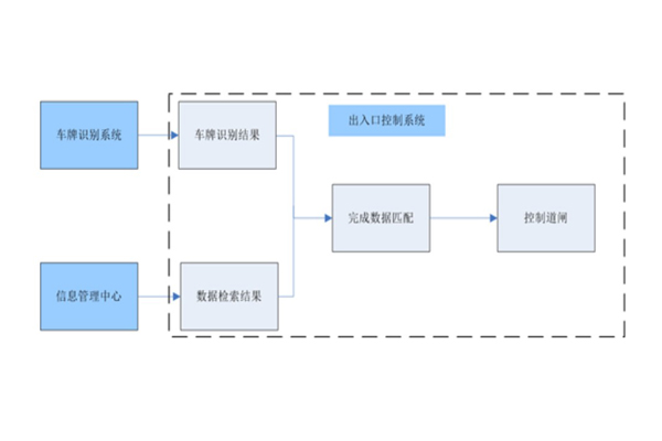 發電廠卡口測速子系統.jpg