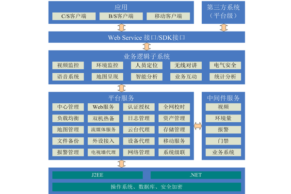 智慧發(fā)電廠站綜合監(jiān)控軟件平臺(tái)