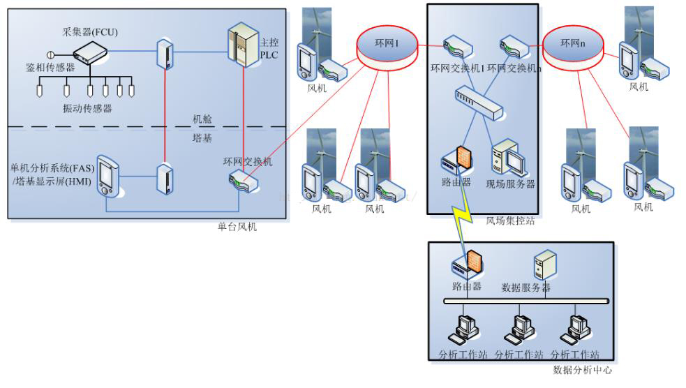 智慧風電場數字孿生全景運行監測系統2.jpg