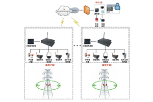 高壓輸電線路防外力破壞在線監測裝置