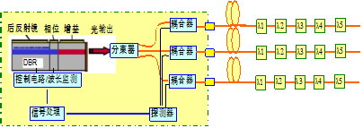 光纖光柵監(jiān)測(cè)系統(tǒng).png