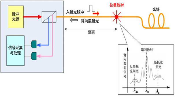 分布式光纖測溫系統3.jpg